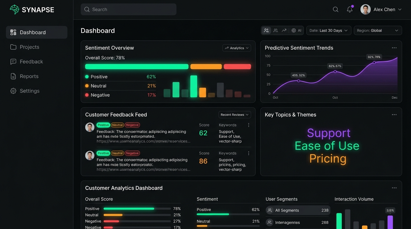 Synapse NLP Sentiment Analytics